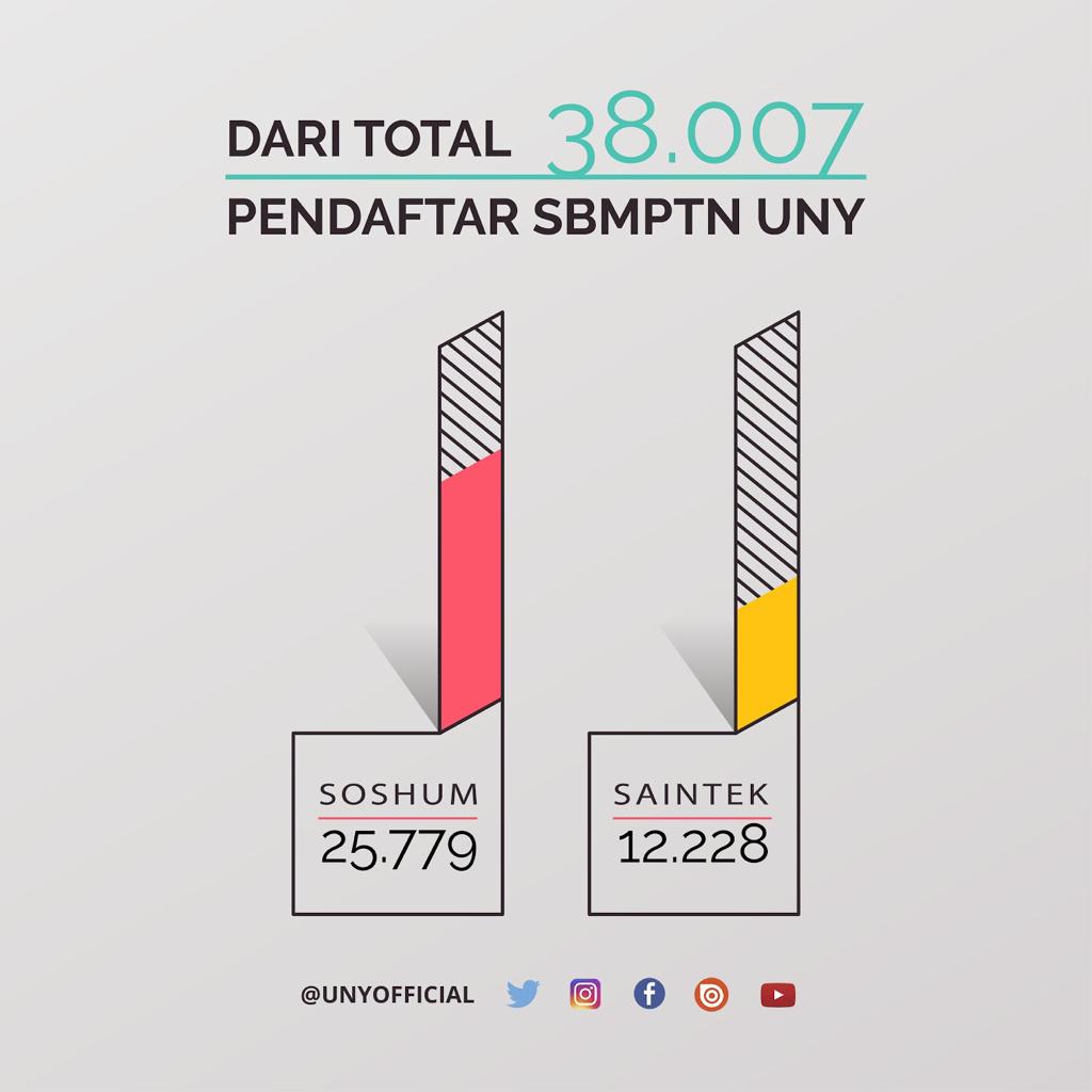Mengupas Daya Tarik: Fakultas-Fakultas dengan Peminat Terbanyak di Perguruan Tinggi